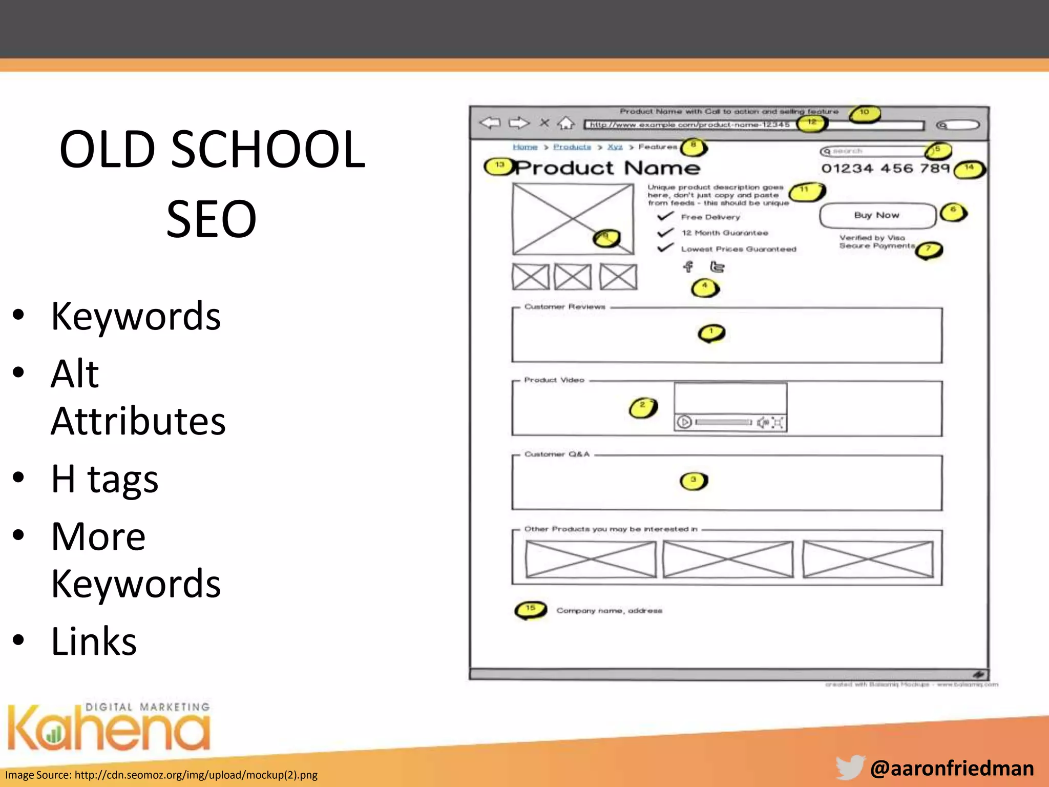 @aaronfriedman
OLD SCHOOL
SEO
Image Source: http://cdn.seomoz.org/img/upload/mockup(2).png
• Keywords
• Alt
Attributes
• H tags
• More
Keywords
• Links
 