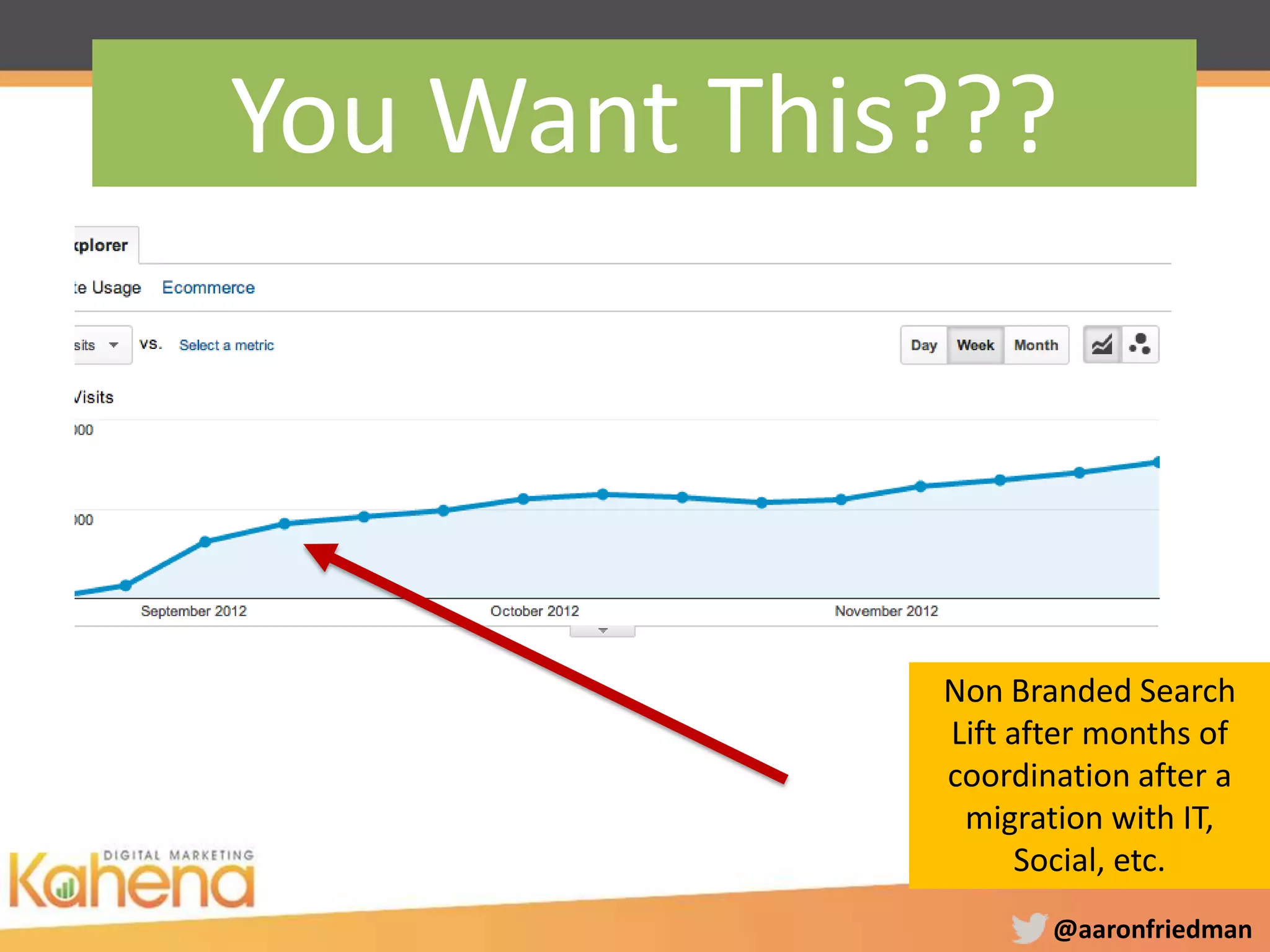 @aaronfriedman
You Want This???
Non Branded Search
Lift after months of
coordination after a
migration with IT,
Social, etc.
 