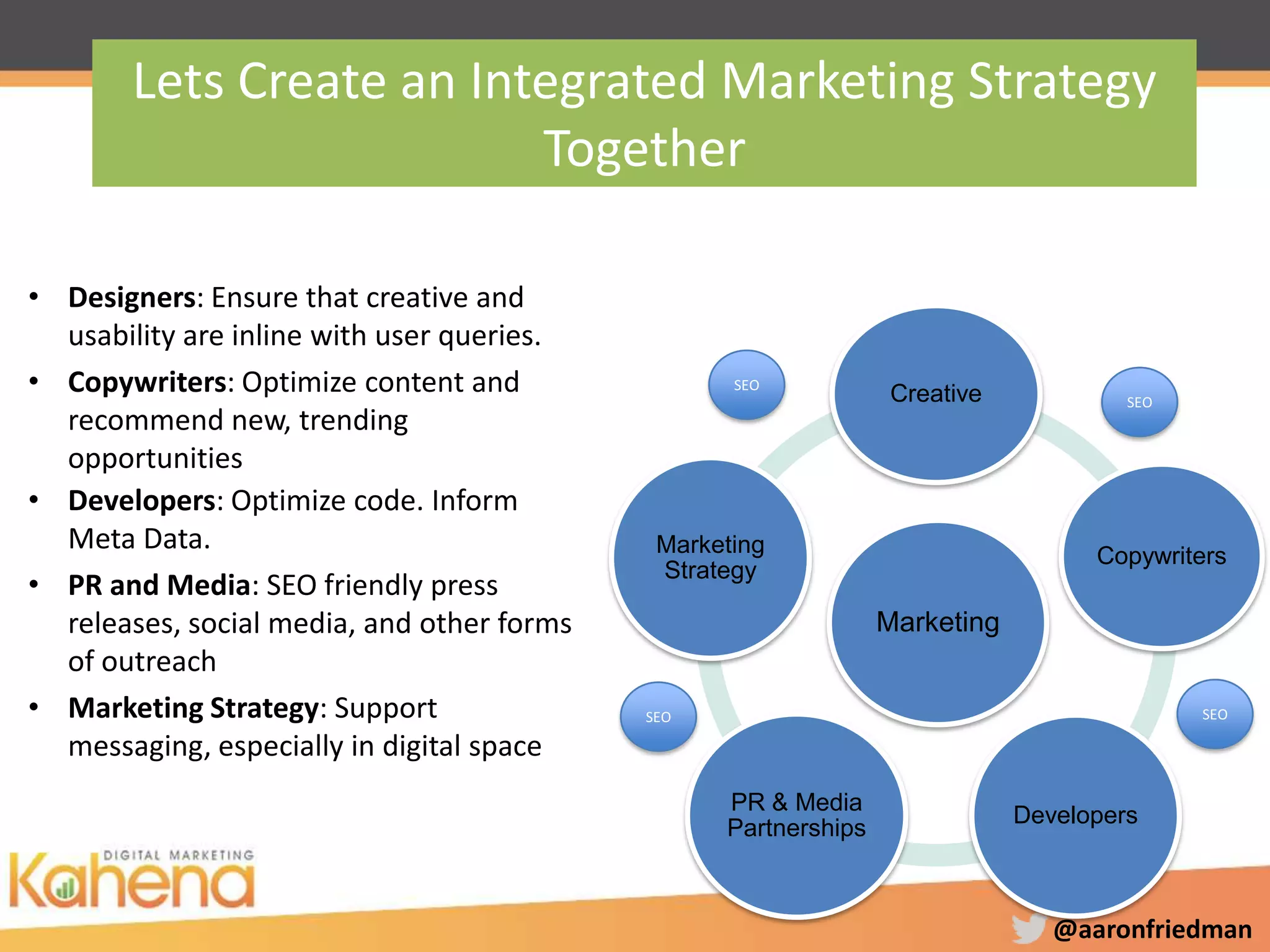 @aaronfriedman
Lets Create an Integrated Marketing Strategy
Together
Marketing
Creative
Copywriters
Developers
PR & Media
Partnerships
Marketing
Strategy
• Designers: Ensure that creative and
usability are inline with user queries.
• Copywriters: Optimize content and
recommend new, trending
opportunities
• Developers: Optimize code. Inform
Meta Data.
• PR and Media: SEO friendly press
releases, social media, and other forms
of outreach
• Marketing Strategy: Support
messaging, especially in digital space
SEO
SEO
SEO
SEO
 