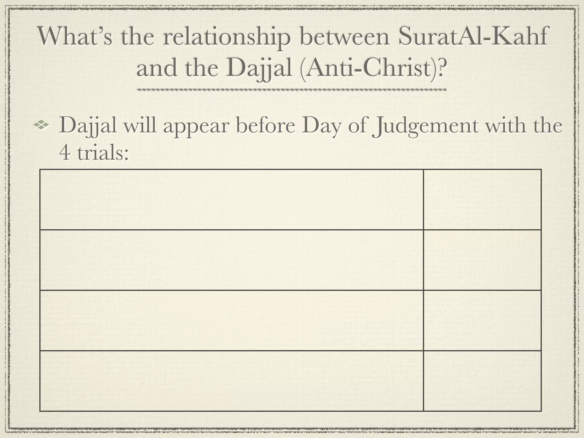 What’s the relationship between SuratAl-Kahf
         and the Dajjal (Anti-Christ)?

 Dajjal will appear before Day of Judgement with the
 4 trials:
 