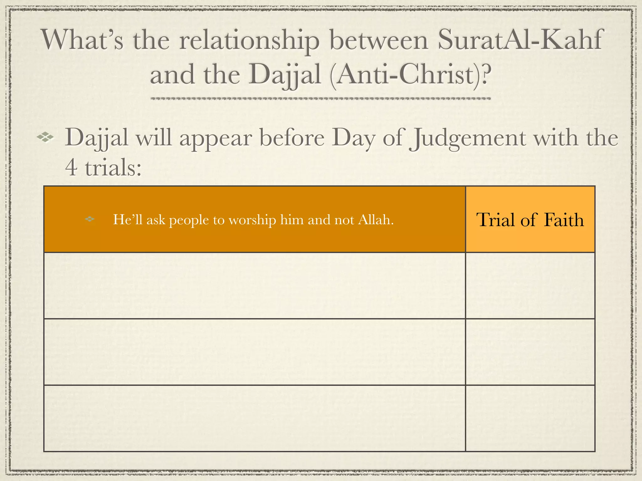 What’s the relationship between SuratAl-Kahf
         and the Dajjal (Anti-Christ)?

 Dajjal will appear before Day of Judgement with the
 4 trials:
     He’ll ask people to worship him and not Allah.              Trial of Faith

     He’ll be given powers to start/stop rain and tempt people      Trial of
     with his wealth.                                               Wealth

     He’ll trial people with the “knowledge” and news he gives     Trial of
     them.                                                        Knowledge

     He’ll control huge parts of the Earth.                      Trial of Power
 