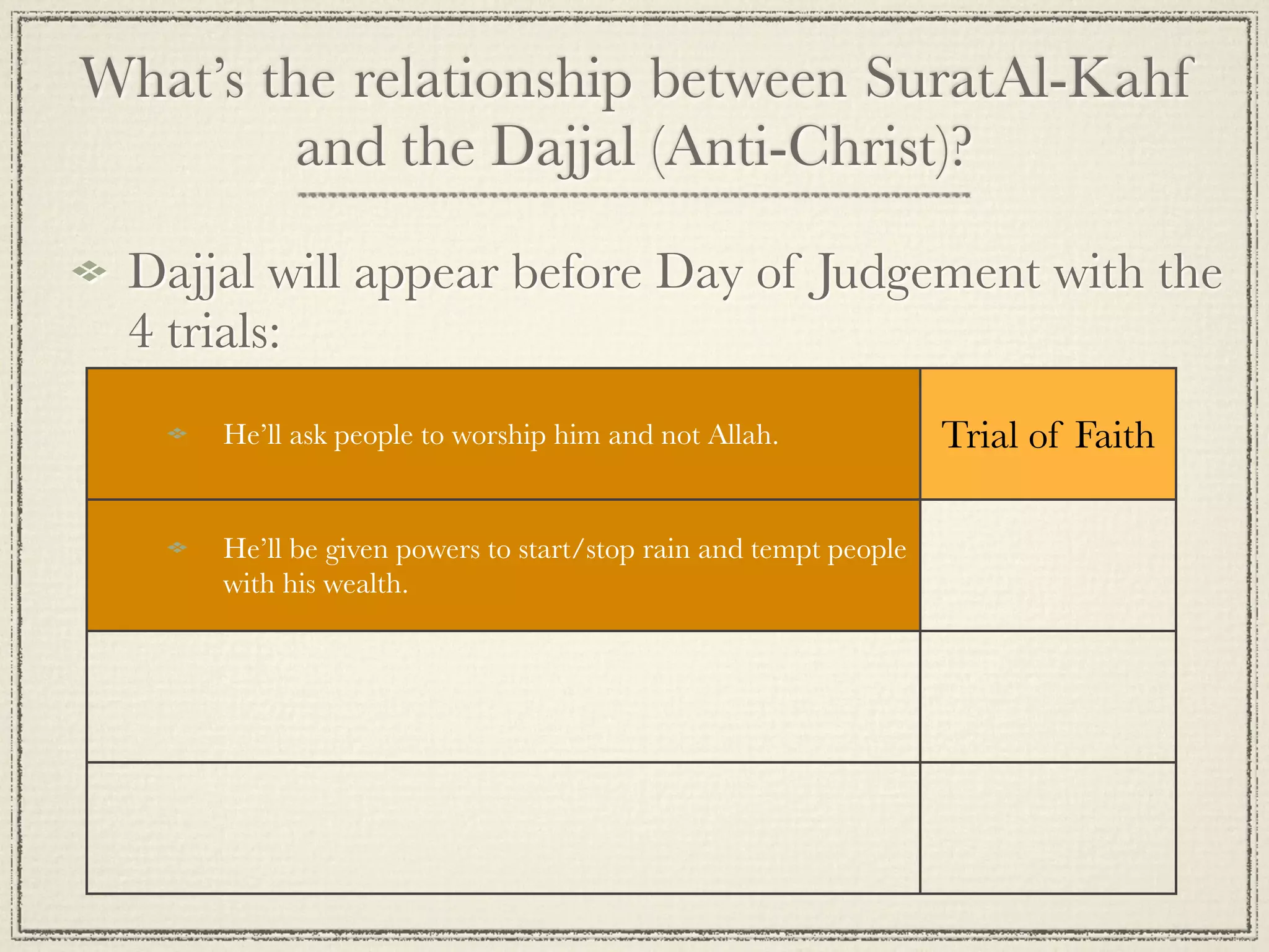 What’s the relationship between SuratAl-Kahf
         and the Dajjal (Anti-Christ)?

 Dajjal will appear before Day of Judgement with the
 4 trials:
     He’ll ask people to worship him and not Allah.              Trial of Faith

     He’ll be given powers to start/stop rain and tempt people      Trial of
     with his wealth.                                               Wealth

     He’ll trial people with the “knowledge” and news he gives     Trial of
     them.                                                        Knowledge

     He’ll control huge parts of the Earth.                      Trial of Power
 