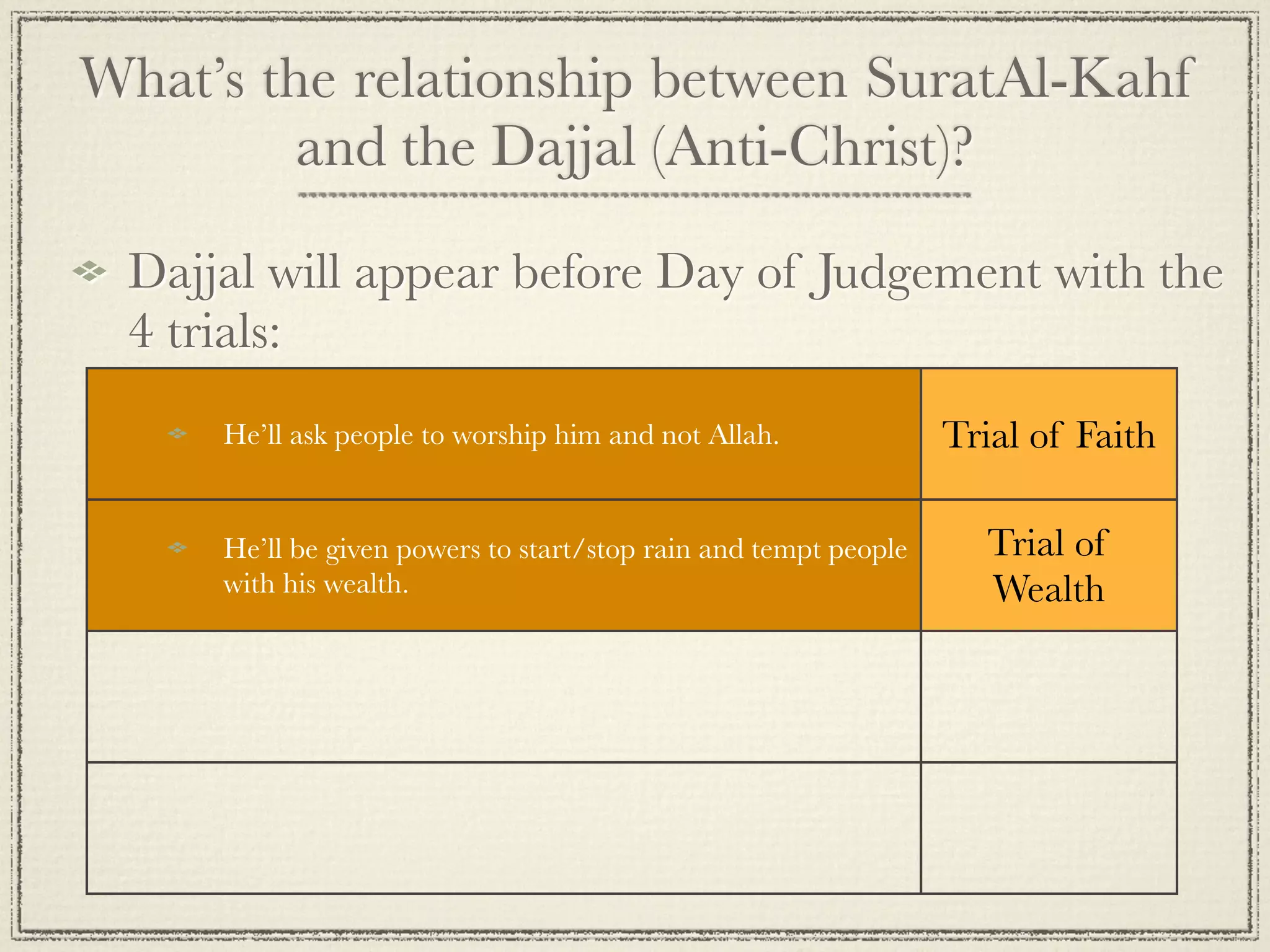 What’s the relationship between SuratAl-Kahf
         and the Dajjal (Anti-Christ)?

 Dajjal will appear before Day of Judgement with the
 4 trials:
     He’ll ask people to worship him and not Allah.              Trial of Faith

     He’ll be given powers to start/stop rain and tempt people      Trial of
     with his wealth.                                               Wealth

     He’ll trial people with the “knowledge” and news he gives     Trial of
     them.                                                        Knowledge

     He’ll control huge parts of the Earth.                      Trial of Power
 