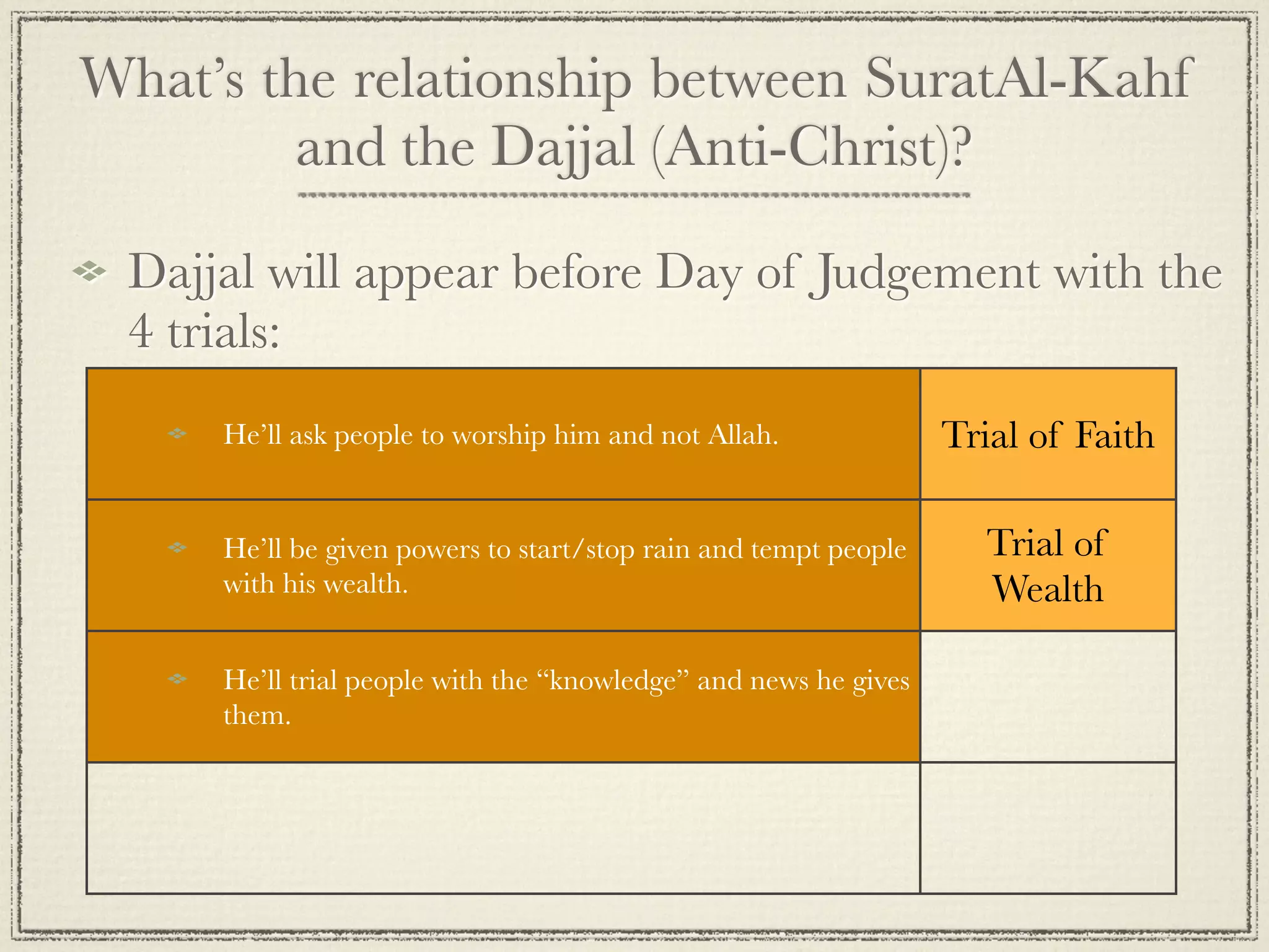 What’s the relationship between SuratAl-Kahf
         and the Dajjal (Anti-Christ)?

 Dajjal will appear before Day of Judgement with the
 4 trials:
     He’ll ask people to worship him and not Allah.              Trial of Faith

     He’ll be given powers to start/stop rain and tempt people      Trial of
     with his wealth.                                               Wealth

     He’ll trial people with the “knowledge” and news he gives     Trial of
     them.                                                        Knowledge

     He’ll control huge parts of the Earth.                      Trial of Power
 