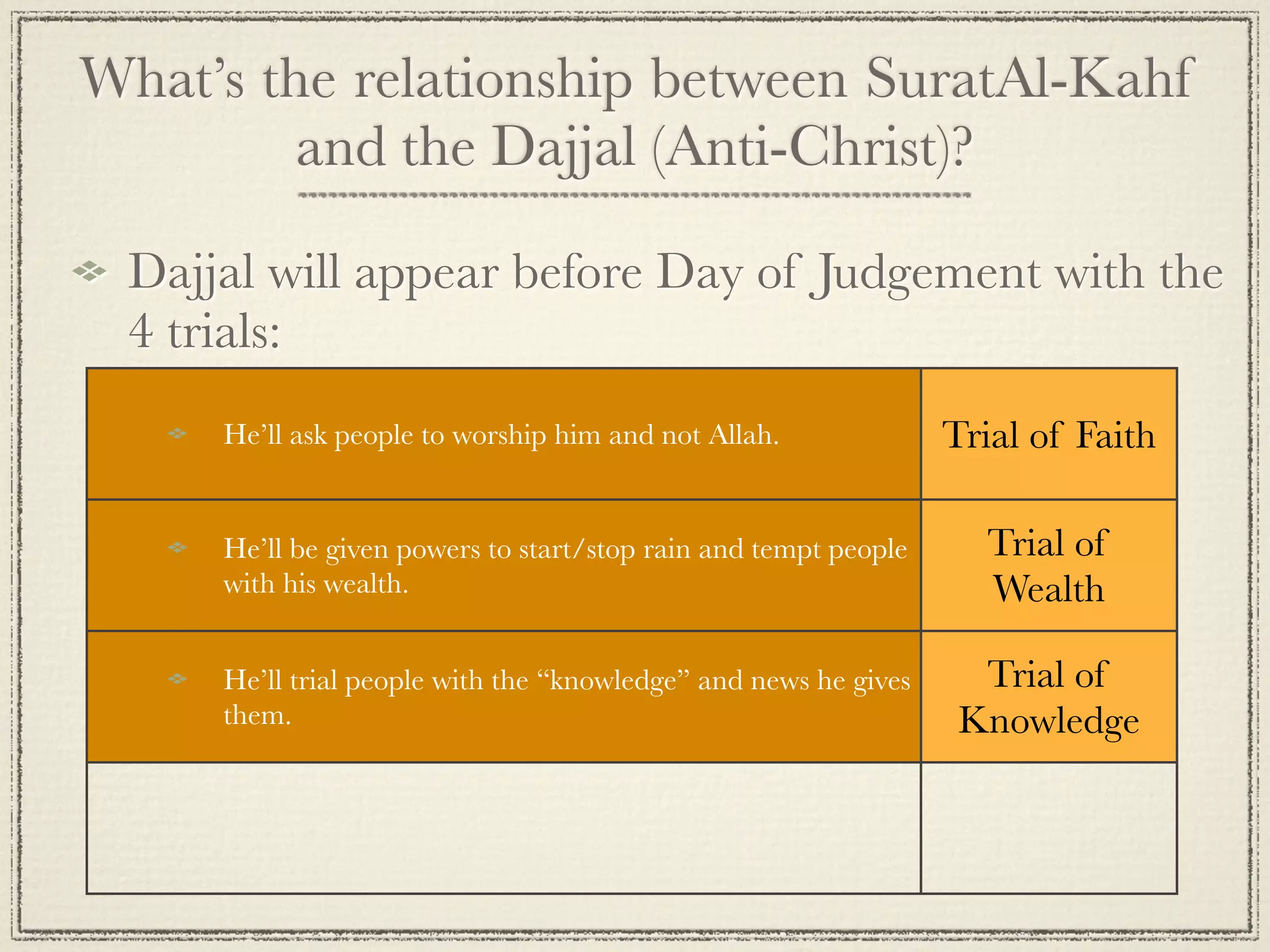 What’s the relationship between SuratAl-Kahf
         and the Dajjal (Anti-Christ)?

 Dajjal will appear before Day of Judgement with the
 4 trials:
     He’ll ask people to worship him and not Allah.              Trial of Faith

     He’ll be given powers to start/stop rain and tempt people      Trial of
     with his wealth.                                               Wealth

     He’ll trial people with the “knowledge” and news he gives     Trial of
     them.                                                        Knowledge

     He’ll control huge parts of the Earth.                      Trial of Power
 
