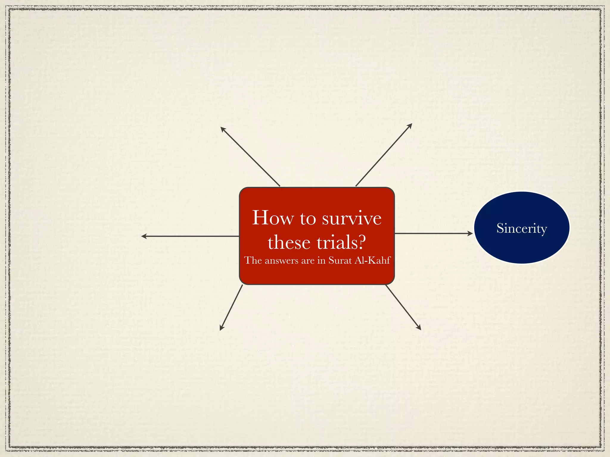 How to survive                    Sincerity
  these trials?
The answers are in Surat Al-Kahf
 