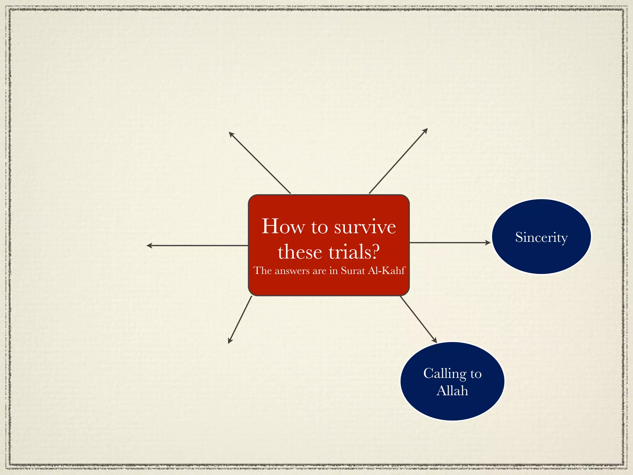 How to survive                                 Sincerity
  these trials?
The answers are in Surat Al-Kahf




                                   Calling to
                                    Allah
 