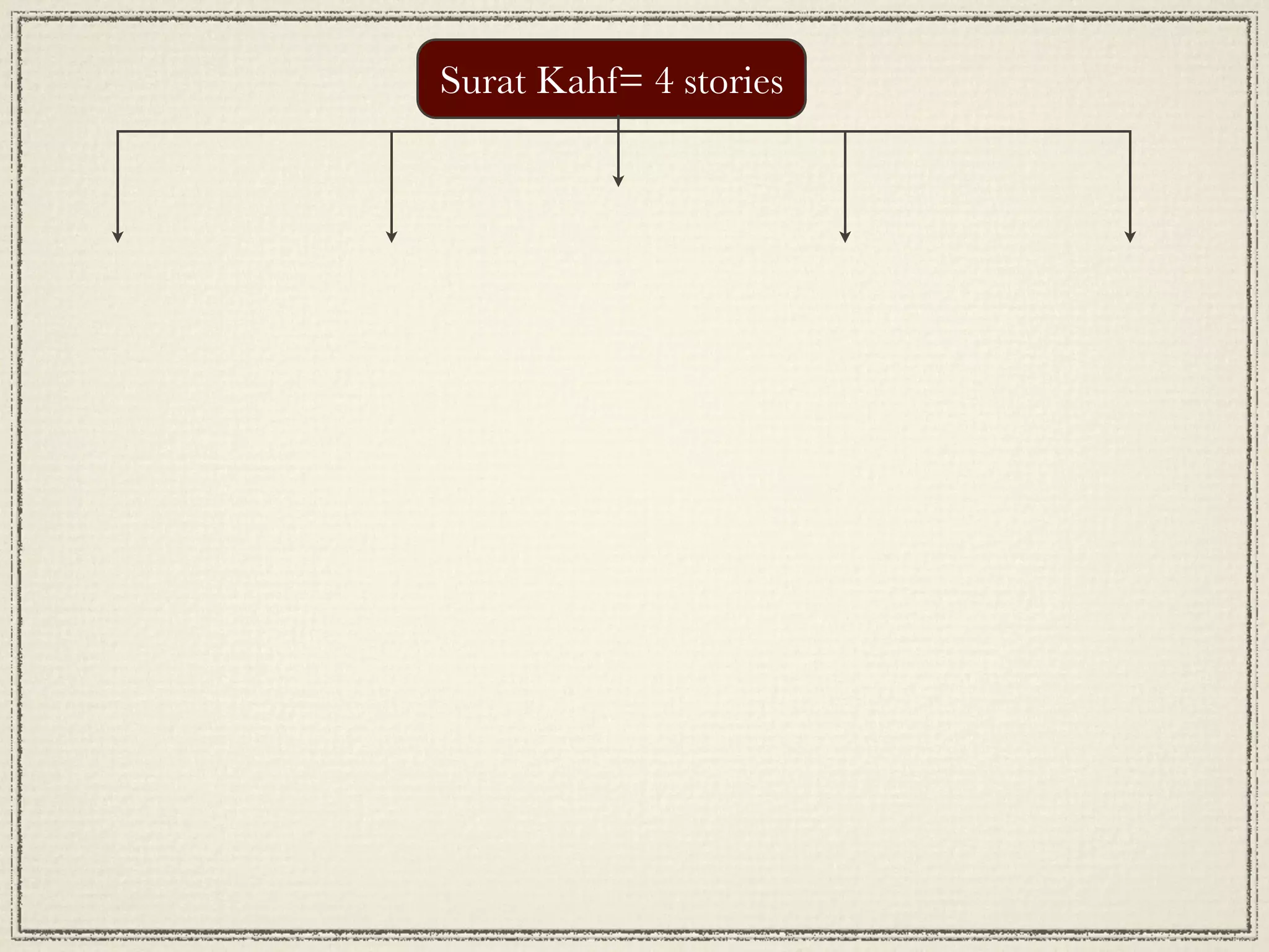 Surat Kahf= 4 stories
 