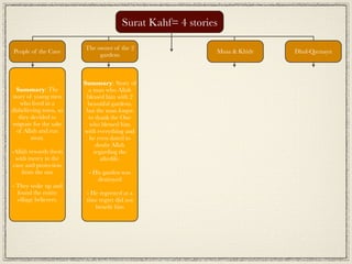 Surat Kahf= 4 stories

                        The owner of the 2
People of the Cave                                      ...