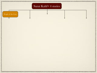Surat Kahf= 4 stories

                     The owner of the 2
People of the Cave
                          gardens
 