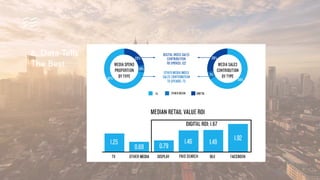 6. Data Tells
The Best
 