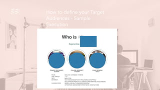 Who is #Tinger
Segmentise Tinger
PRIMARY/ SECONDARY
STUDENT!
COLLEGE UNIVERSITY
STUDENT!
RACE: 
AGE GROUP:
GEO: 
INTEREST:

CHARACTERS:
5
 6
YOUNG WORKING
ADULT!
MALAYS/ CHINESE/ OTHERS"
7-21
MALAYSIA"
INSTAGRAM/SNAPCHAT/FB/GAMING/SHOPPING/
IDOLS/KPOP/TREND-FOLLOWER/CONSUMER/SELFIE/SCREENS
REBELLION/SELF-SEEKING/FREEDOM/
ATTENTION-SEEKER/IMPATIENT/NERD /DIGITALTISED
How to define your Target
Audiences - Sample
Execution
 