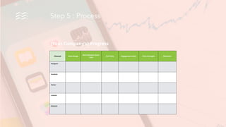 Step 5 : Process
Channel Date Range
Net Followers Gain/
Loss
# of Posts Engagement Rate Click-throughs Mentions
Instagram
Facebook
Twitter
LinkedIn
Pinterest
[Your Company’s] Progress
 
 