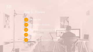 Review KPI
Competitor Analysis
Redesign/ Optimising/ A-B Testing
Posts Analytic
Agile or Keep Learning
Step 5 : Process
 