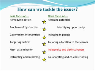 How can we tackle the issues? <ul><li>Less focus on... More focus on... </li></ul><ul><li>Remedying deficit Realising pote...