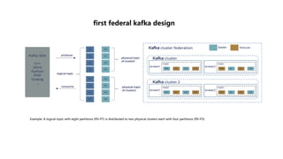first federal kafka design
Example: A logical topic with eight partitions (P0–P7) is distributed to two physical clusters ...
