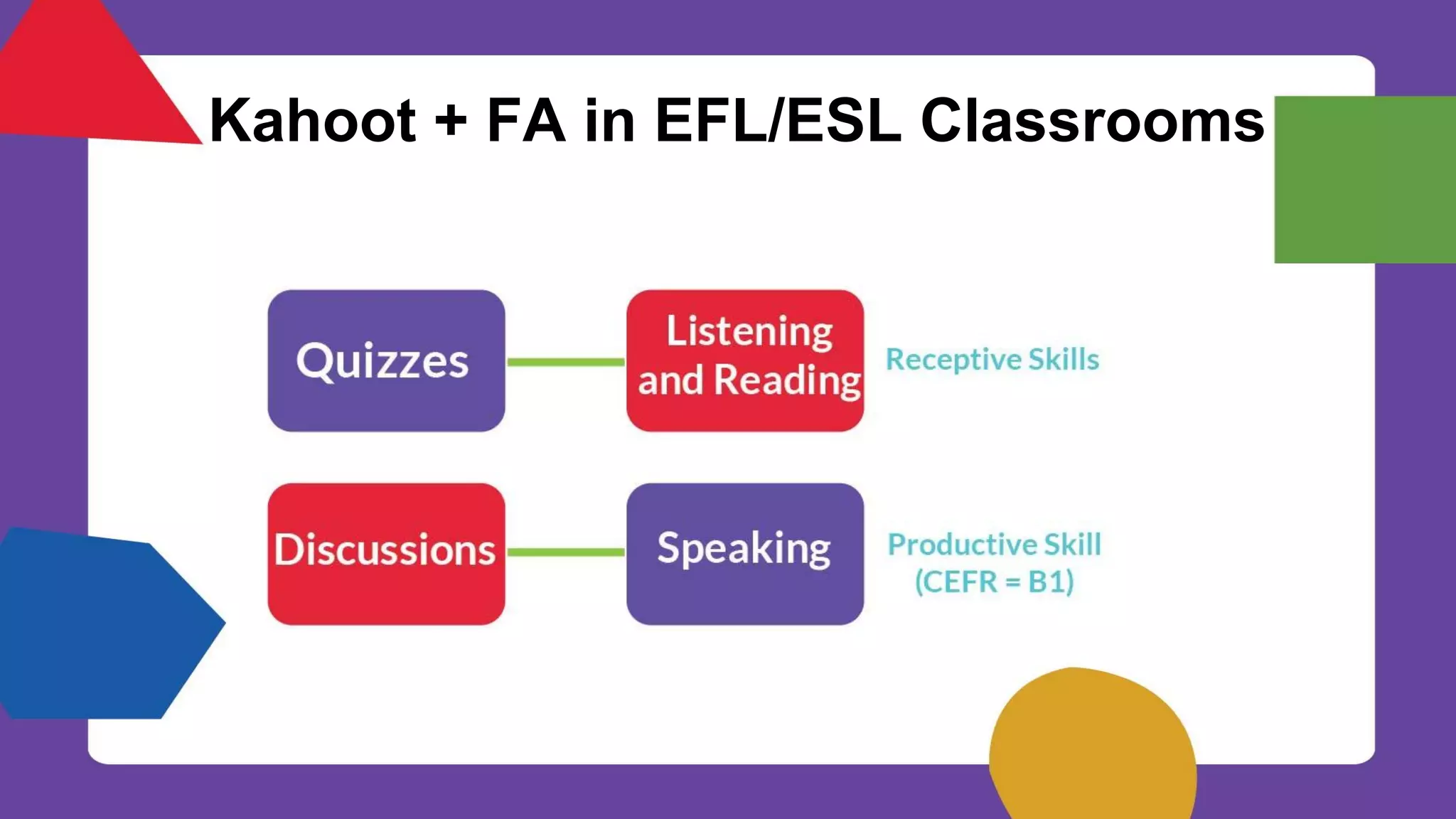 Kahoot + FA in EFL/ESL Classrooms