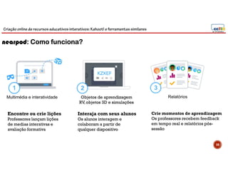 Criação online de recursos educativos interativos: Kahoot! e ferramentassimilares
59
Crie momentos de aprendizagem
Os professores recebem feedback
em tempo real e relatórios pós-
sessão
Encontre ou crie lições
Professores lançam lições
de medias interativas e
avaliação formativa
Interaja com seus alunos
Os alunos interagem e
colaboram a partir de
qualquer dispositivo
nearpod: Como funciona?
Objetos de aprendizagem
RV, objetos 3D e simulações
Multimédia e interatividade Relatórios
 