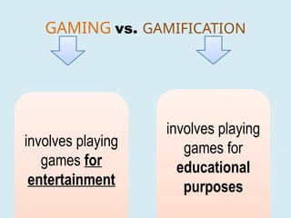 GAMING vs. GAMIFICATION
involves playing
games for
entertainment
involves playing
games for
educational
purposes
 