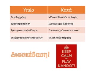 Υπέρ Κατά
Εύκολη χρήση Μόνο πολλαπλής επιλογής
Δραστηριοποίηση Συσκευές με διαδίκτυο
Άμεση ανατροφοδότηση Ερωτήσεις μόνο στον πίνακα
Επεξεργασία αποτελεσμάτων Μικρή καθυστέρηση
 