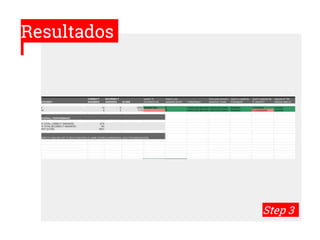 Resultados
Step 3
 