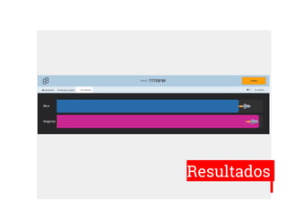 Resultados
 