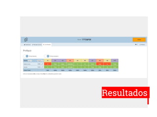 Resultados
 