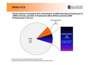 Kahrda Poster Presentation Ver3