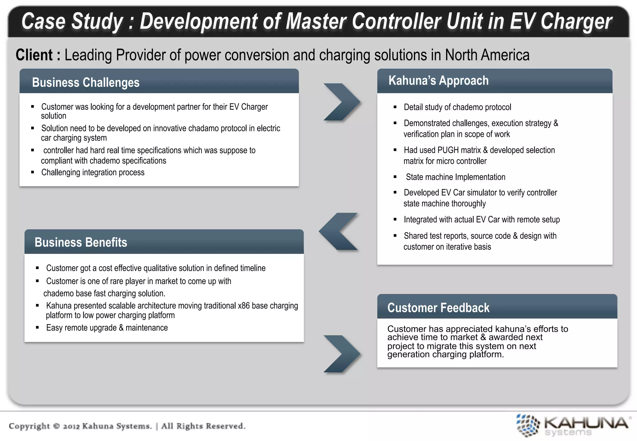 Client : Leading Provider of power conversion and charging solutions in North America
  Business Challenges                                                                Kahuna’s Approach
  §  Customer was looking for a development partner for their EV Charger             §  Detail study of chademo protocol
      solution
                                                                                      §  Demonstrated challenges, execution strategy &
  §  Solution need to be developed on innovative chadamo protocol in electric
      car charging system                                                                 verification plan in scope of work
  §  controller had hard real time specifications which was suppose to               §  Had used PUGH matrix & developed selection
      compliant with chademo specifications                                               matrix for micro controller
  §  Challenging integration process
                                                                                      §  State machine Implementation
                                                                                      §  Developed EV Car simulator to verify controller
                                                                                          state machine thoroughly
                                                                                      §  Integrated with actual EV Car with remote setup
                                                                                      §  Shared test reports, source code & design with
   Business Benefits                                                                      customer on iterative basis

   §  Customer got a cost effective qualitative solution in defined timeline
   §  Customer is one of rare player in market to come up with
       chademo base fast charging solution.
   §  Kahuna presented scalable architecture moving traditional x86 base charging
        platform to low power charging platform
                                                                                     Customer Feedback
   §  Easy remote upgrade & maintenance                                             Customer has appreciated kahuna’s efforts to
                                                                                     achieve time to market & awarded next
                                                                                     project to migrate this system on next
                                                                                     generation charging platform.
 