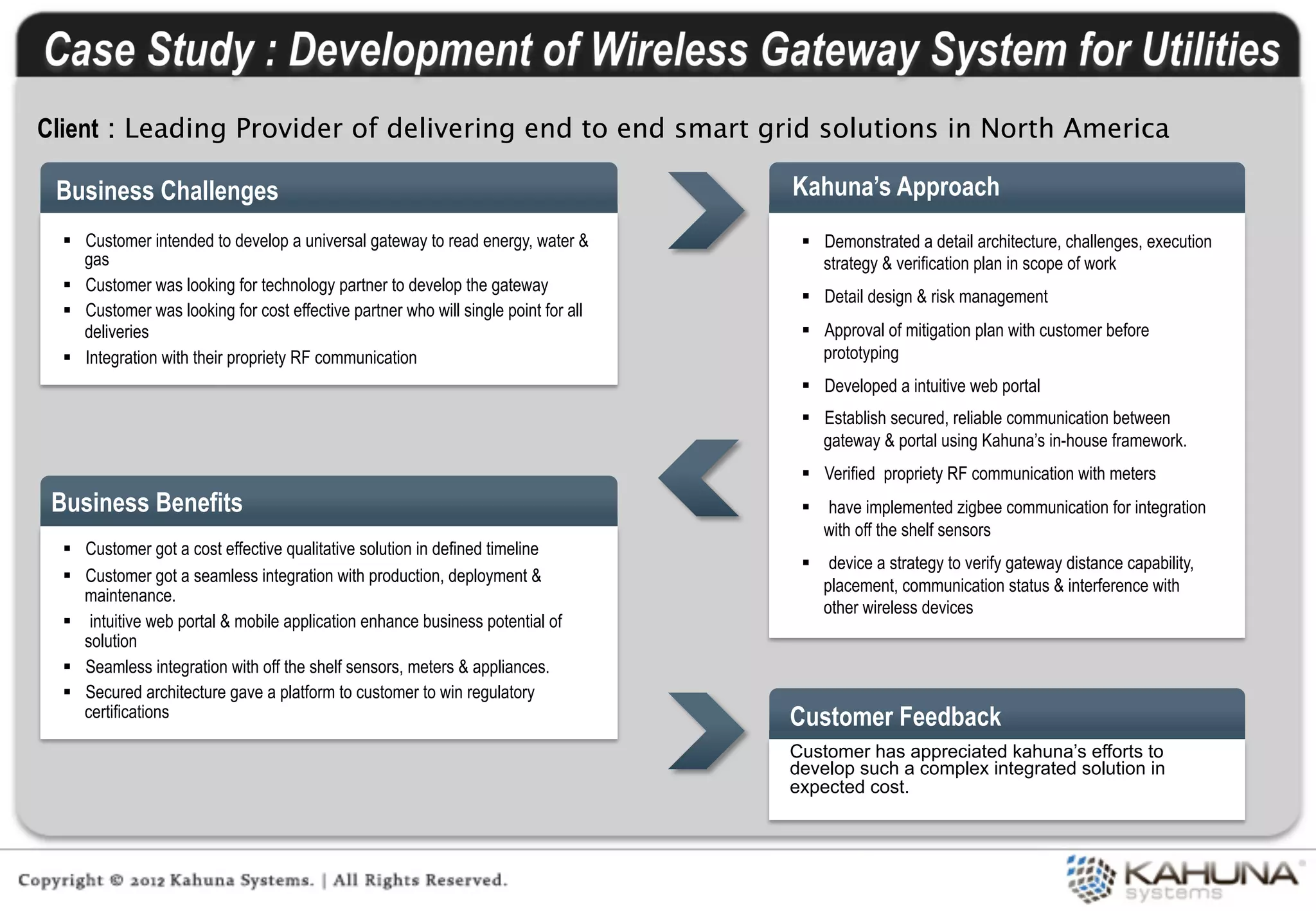 Client : Leading Provider of delivering end to end smart grid solutions in North America

 Business Challenges                                                                  Kahuna’s Approach
  §  Customer intended to develop a universal gateway to read energy, water &         §  Demonstrated a detail architecture, challenges, execution
      gas                                                                                  strategy & verification plan in scope of work
  §  Customer was looking for technology partner to develop the gateway
                                                                                       §  Detail design & risk management
  §  Customer was looking for cost effective partner who will single point for all
      deliveries                                                                       §  Approval of mitigation plan with customer before
  §  Integration with their propriety RF communication                                    prototyping
                                                                                       §  Developed a intuitive web portal
                                                                                       §  Establish secured, reliable communication between
                                                                                           gateway & portal using Kahuna’s in-house framework.
                                                                                       §  Verified propriety RF communication with meters
 Business Benefits                                                                     §  have implemented zigbee communication for integration
                                                                                           with off the shelf sensors
  §  Customer got a cost effective qualitative solution in defined timeline
                                                                                       §  device a strategy to verify gateway distance capability,
  §  Customer got a seamless integration with production, deployment &
                                                                                           placement, communication status & interference with
      maintenance.
                                                                                           other wireless devices
  §  intuitive web portal & mobile application enhance business potential of
      solution
  §  Seamless integration with off the shelf sensors, meters & appliances.
  §  Secured architecture gave a platform to customer to win regulatory
      certifications                                                                  Customer Feedback
                                                                                      Customer has appreciated kahuna’s efforts to
                                                                                      develop such a complex integrated solution in
                                                                                      expected cost.
 