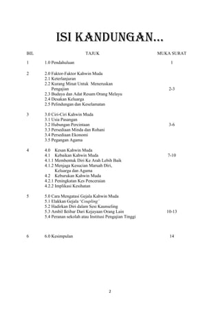 2
ISI KANDUNGAN…
BIL TAJUK MUKA SURAT
1 1.0 Pendahuluan 1
2 2.0 Faktor-Faktor Kahwin Muda
2.1 Keterlanjuran
2.2 Kurang Minat Untuk Meneruskan
Pengajian
2.3 Budaya dan Adat Resam Orang Melayu
2.4 Desakan Keluarga
2.5 Pelindungan dan Keselamatan
2-3
3 3.0 Ciri-Ciri Kahwin Muda
3.1 Usia Pasangan
3.2 Hubungan Percintaan
3.3 Persediaan Minda dan Rohani
3.4 Persediaan Ekonomi
3.5 Pegangan Agama
3-6
4 4.0 Kesan Kahwin Muda
4.1 Kebaikan Kahwin Muda
4.1.1 Membentuk Diri Ke Arah Lebih Baik
4.1.2 Menjaga Kesucian Maruah Diri,
Keluarga dan Agama
4.2 Keburukan Kahwin Muda
4.2.1 Peningkatan Kes Penceraian
4.2.2 Implikasi Kesihatan
7-10
5 5.0 Cara Mengatasi Gejala Kahwin Muda
5.1 Elakkan Gejala ‘Coupling’
5.2 Hadirkan Diri dalam Sesi Kaunseling
5.3 Ambil Iktibar Dari Kejayaan Orang Lain
5.4 Peranan sekolah atau Institusi Pengajian Tinggi
10-13
6 6.0 Kesimpulan 14
 