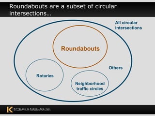 Kai Modern Urban Roundabouts Ppt