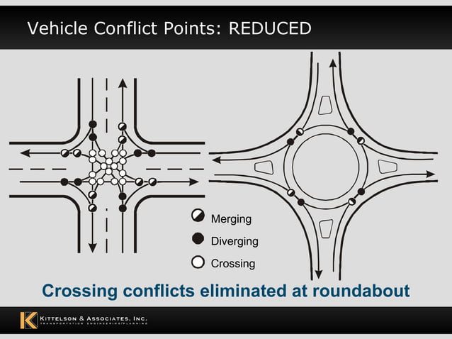 Kai Modern Urban Roundabouts Ppt