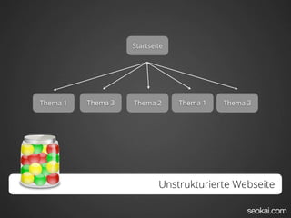 Startseite




Thema 1   Thema 3   Thema 2      Thema 1   Thema 3




                            Unstrukturierte Webseite
 