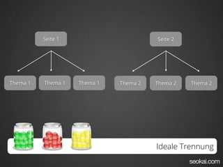 Seite 1                       Seite 2




Thema 1   Thema 1   Thema 1   Thema 2   Thema 2   Thema 2




                                        Ideale Trennung
 