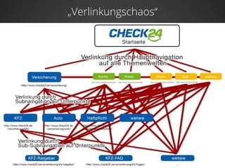 „Verlinkungschaos“
 