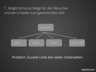 1. Möglichst kurze Wege für den Besucher
und den Crawler zum gewünschten Ziel:



                           Startseite




      Seite 1    Seite 2            Seite 3         Seite 7.893
                                              ...


    Problem: Zuviele Links bei vielen Unterseiten.
 