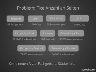 Problem: Fixe Anzahl an Seiten

 Fachgebiet            Stadt           Behandlung                  PLZ

82 Fachgebiete    ...