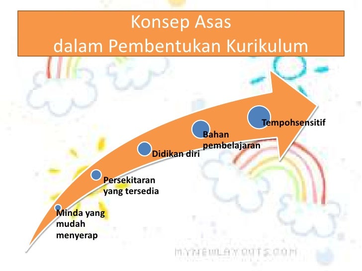 falsafah,teori dan dasar pendidikan awal kanakkanak