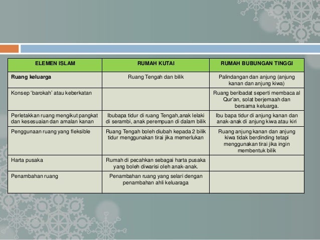 Prinsip Islam Di Dalam Rekabentuk Kediaman Muslim