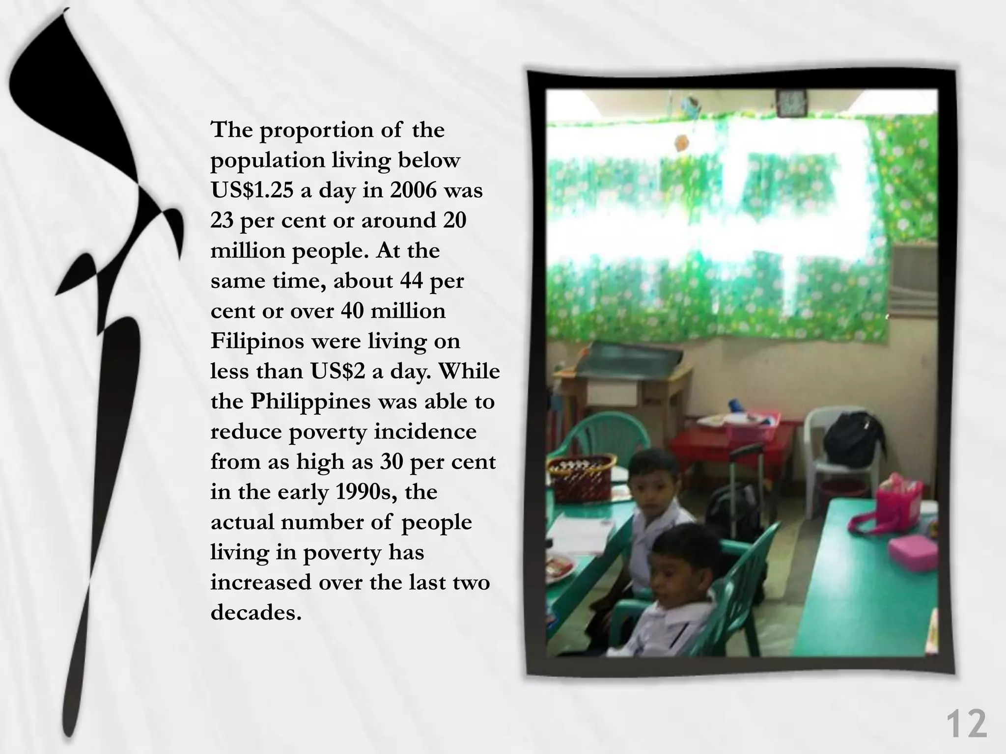 The proportion of the population living below US$1.25 a day in 2006 was 23 per cent or around 20 million people. At the same time, about 44 per cent or over 40 million Filipinos were living on less than US$2 a day. While the Philippines was able to reduce poverty incidence from as high as 30 per cent in the early 1990s, the actual number of people living in poverty has increased over the last two decades. 12