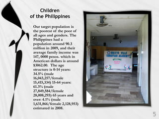 Children
of the Philippines

 Our target population is
 the poorest of the poor of
 all ages and genders. The
 Philippines had a
 population around 90.3
 million in 2009, and their
 average family income was
 147, 0000 pesos. which in
 American dollars is around
 $3062.00. The age
 structure is 0-14 years:
 34.5% (male
 16,043,257/female
 15,415,334) 15-64 years:
 61.3% (male
 27,849,584/female
 28,008,293) 65 years and
 over: 4.1% (male
 1,631,866/female 2,128,953)
 estimated in 2008.
 