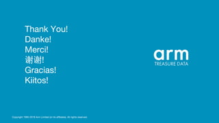 Thank You!
Danke!
Merci!
谢谢!
Gracias!
Kiitos!
Copyright 1995-2018 Arm Limited (or its affiliates). All rights reserved.
 