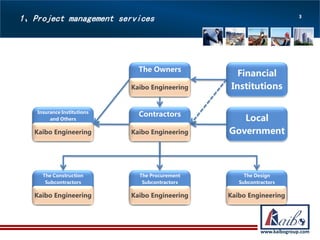 Kaibo engineering introduction | PDF