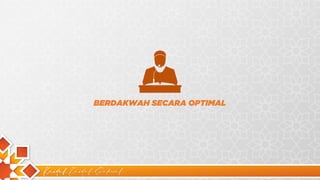 Kaidah Kaidah Dakwah
BERDAKWAH SECARA OPTIMAL
 
