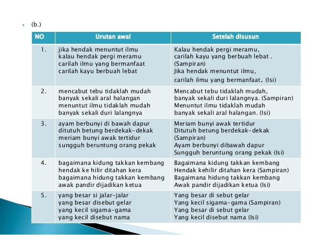 Makna Kata Arkais Tingkap Terjawab • terverifikasi oleh