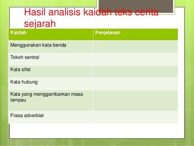 Kaidah Kebahasaan Teks Cerita Sejarah Candi Borobudur