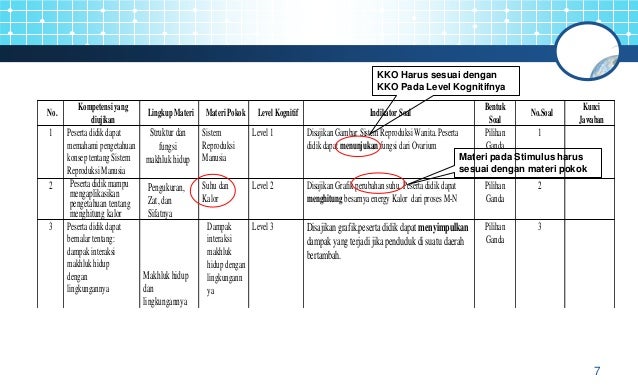 Reproduksi Wanita Dengan Huruf Untuk Soal Bahas Soal