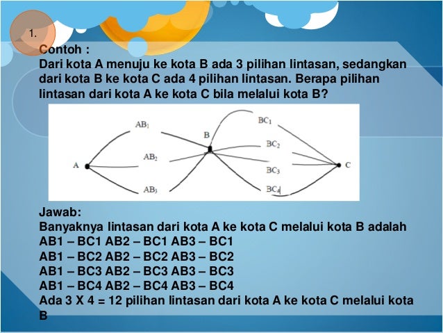 Kaidah Pencacahan Oleh Kelompok 1