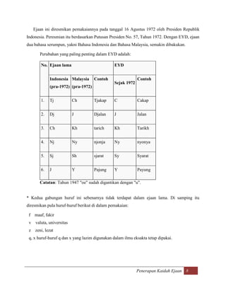 Ejaan ini diresmikan pemakaiannya pada tanggal 16 Agustus 1972 oleh Presiden Republik
Indonesia. Peresmian itu berdasarkan Putusan Presiden No. 57, Tahun 1972. Dengan EYD, ejaan
dua bahasa serumpun, yakni Bahasa Indonesia dan Bahasa Malaysia, semakin dibakukan.

        Perubahan yang paling penting dalam EYD adalah:

         No. Ejaan lama                         EYD


              Indonesia Malaysia      Contoh                 Contoh
                                                Sejak 1972
              (pra-1972) (pra-1972)


         1.   Tj            Ch        Tjakap    C            Cakap


         2.   Dj            J         Djalan    J            Jalan


         3.   Ch            Kh        tarich    Kh           Tarikh


         4.   Nj            Ny        njonja    Ny           nyonya


         5.   Sj            Sh        sjarat    Sy           Syarat


         6.   J             Y         Pajung    Y            Payung

        Catatan: Tahun 1947 "oe" sudah digantikan dengan "u".


* Kedua gabungan huruf ini sebenarnya tidak terdapat dalam ejaan lama. Di samping itu
diresmikan pula huruf-huruf berikut di dalam pemakaian:

 f   maaf, fakir
 v    valuta, universitas
 z    zeni, lezat
 q, x huruf-huruf q dan x yang lazim digunakan dalam ilmu eksakta tetap dipakai.




                                                             Penerapan Kaidah Ejaan 8
 